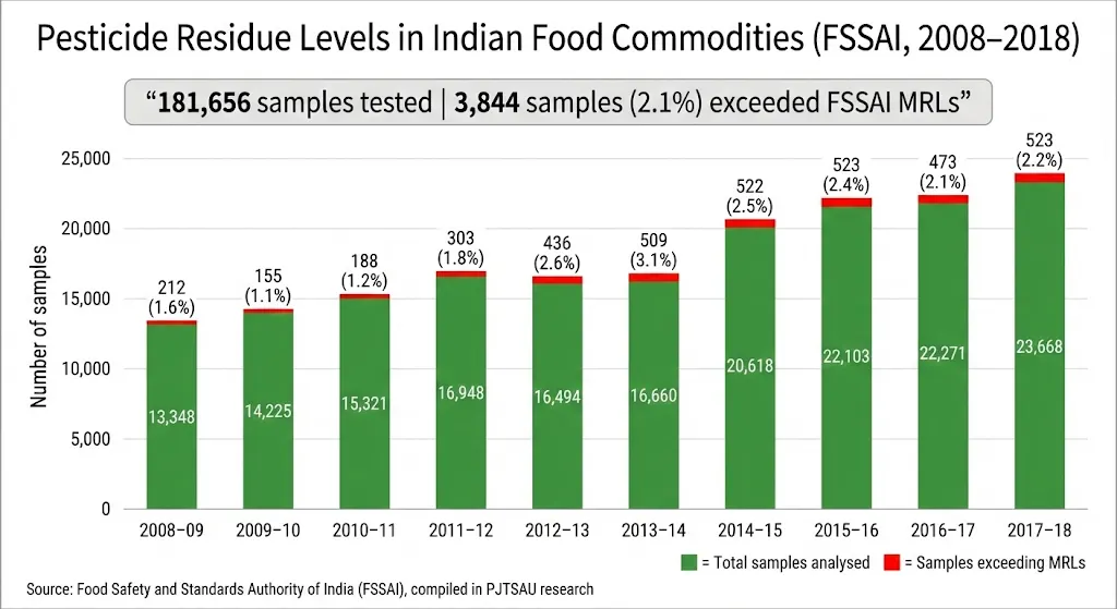 Agricultural Export Research